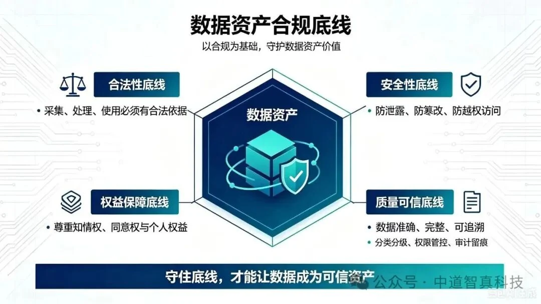 不是所有数据,都能成为AI时代的企业资产